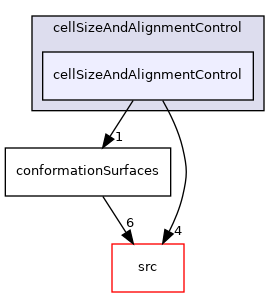applications/utilities/mesh/generation/foamyMesh/conformalVoronoiMesh/cellShapeControl/cellSizeAndAlignmentControl/cellSizeAndAlignmentControl