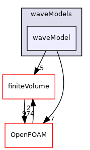 src/waveModels/waveModel