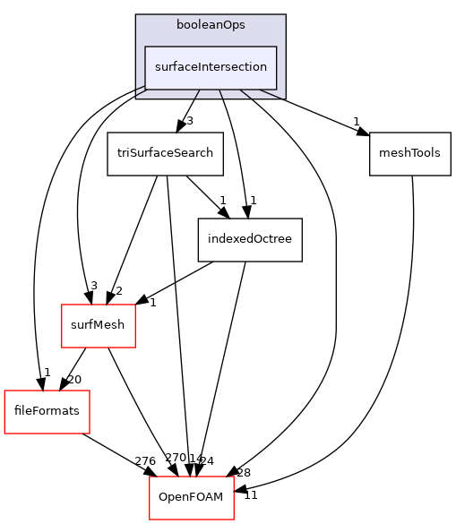 src/meshTools/triSurface/booleanOps/surfaceIntersection