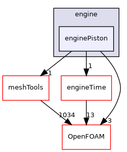 src/engine/enginePiston