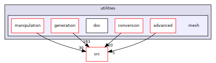 applications/utilities/mesh