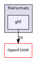 src/fileFormats/gltf