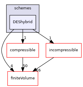 src/TurbulenceModels/schemes/DEShybrid