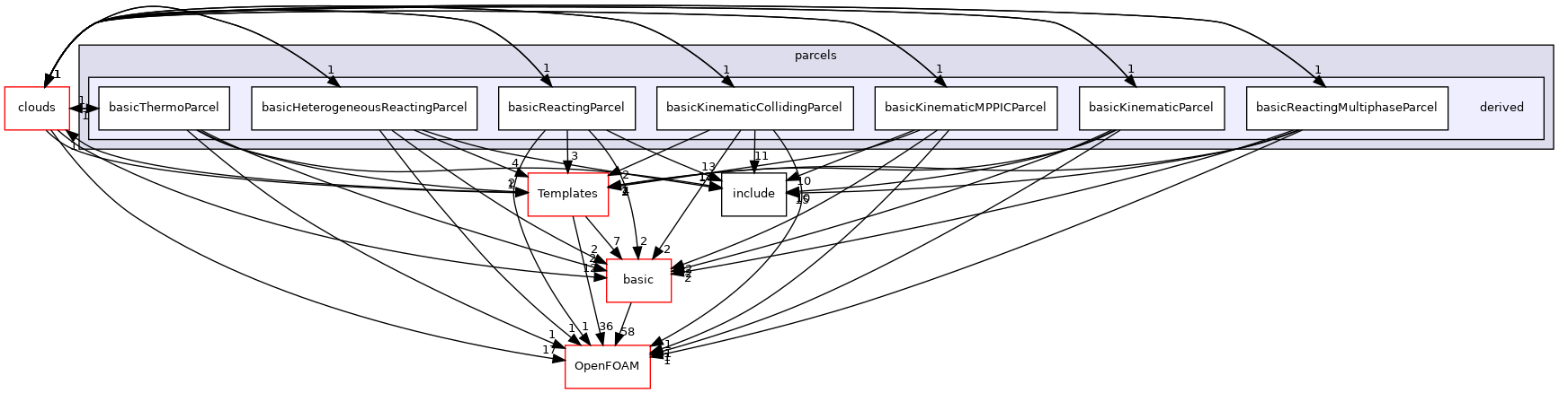 src/lagrangian/intermediate/parcels/derived