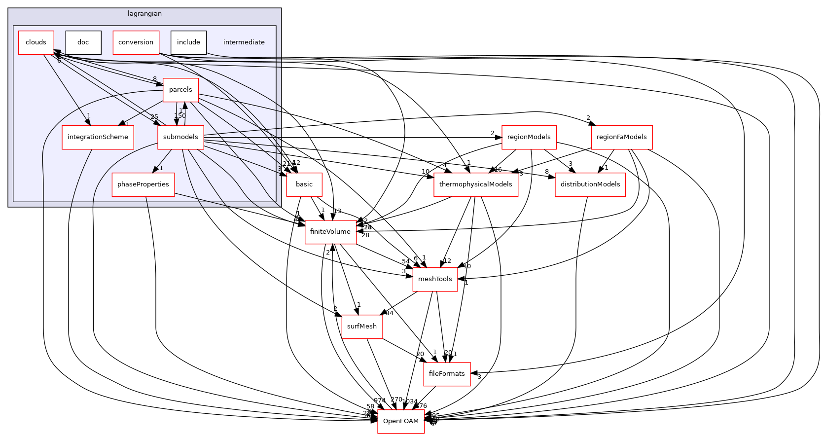 src/lagrangian/intermediate
