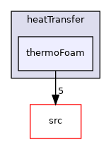 applications/solvers/heatTransfer/thermoFoam