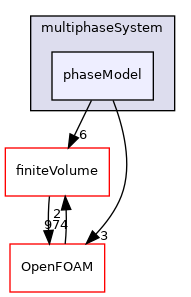 src/phaseSystemModels/multiphaseEuler/multiphaseSystem/phaseModel
