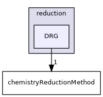 src/thermophysicalModels/chemistryModel/chemistryModel/TDACChemistryModel/reduction/DRG