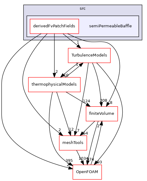 src/semiPermeableBaffle