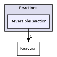 src/thermophysicalModels/specie/reaction/Reactions/ReversibleReaction
