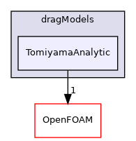 src/phaseSystemModels/reactingEuler/multiphaseSystem/interfacialModels/dragModels/TomiyamaAnalytic