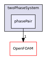 src/phaseSystemModels/twoPhaseEuler/twoPhaseSystem/phasePair