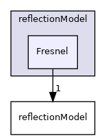 applications/solvers/multiphase/icoReactingMultiphaseInterFoam/laserDTRM/reflectionModel/Fresnel