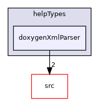 applications/utilities/miscellaneous/foamHelp/helpTypes/doxygenXmlParser