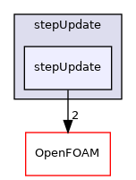src/optimisation/adjointOptimisation/adjoint/optimisation/lineSearch/stepUpdate/stepUpdate