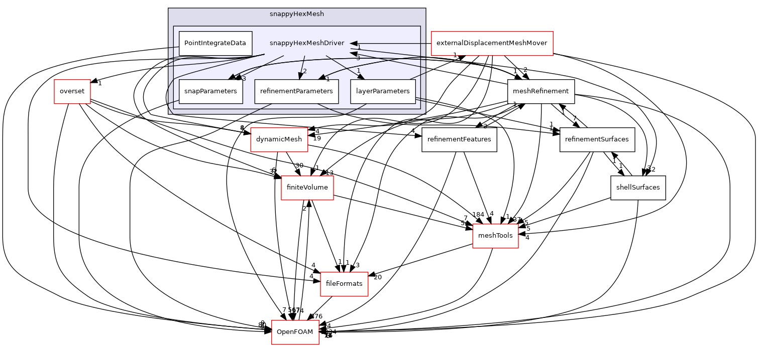 src/mesh/snappyHexMesh/snappyHexMeshDriver