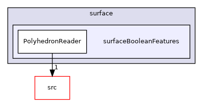 applications/utilities/surface/surfaceBooleanFeatures