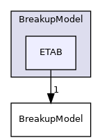 src/lagrangian/spray/submodels/BreakupModel/ETAB