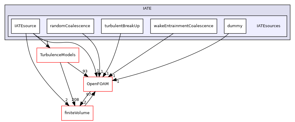 src/phaseSystemModels/twoPhaseEuler/twoPhaseSystem/diameterModels/IATE/IATEsources