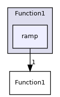 src/OpenFOAM/primitives/functions/Function1/ramp