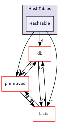 src/OpenFOAM/containers/HashTables/HashTable
