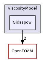 src/phaseSystemModels/reactingEuler/twoPhaseCompressibleTurbulenceModels/kineticTheoryModels/viscosityModel/Gidaspow