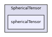 src/OpenFOAM/primitives/SphericalTensor/sphericalTensor