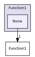 src/OpenFOAM/primitives/functions/Function1/None