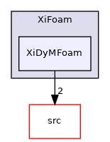 applications/solvers/combustion/XiFoam/XiDyMFoam
