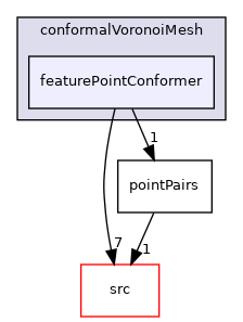 applications/utilities/mesh/generation/foamyMesh/conformalVoronoiMesh/conformalVoronoiMesh/featurePointConformer