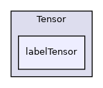 src/OpenFOAM/primitives/Tensor/labelTensor