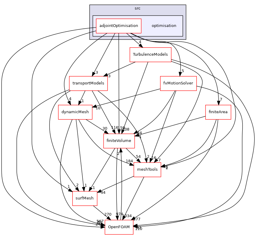 src/optimisation