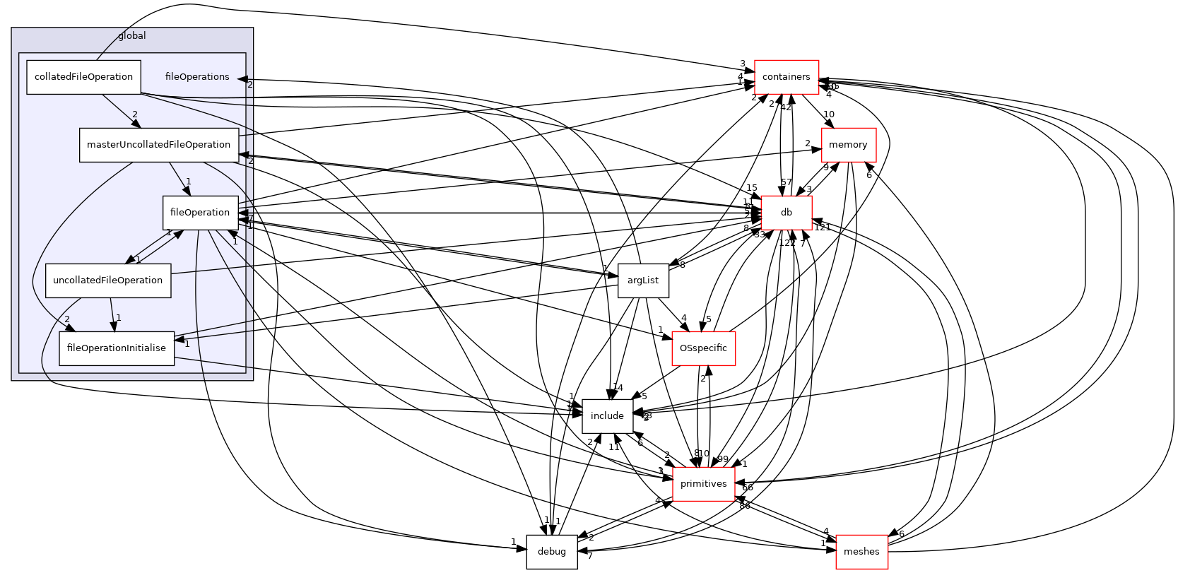src/OpenFOAM/global/fileOperations