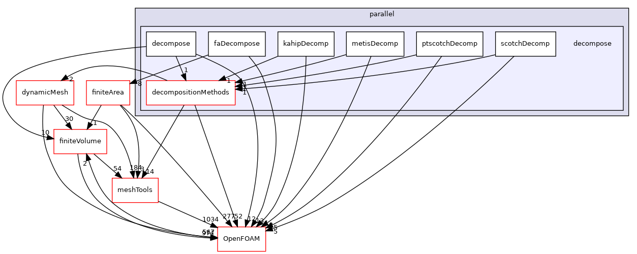 src/parallel/decompose