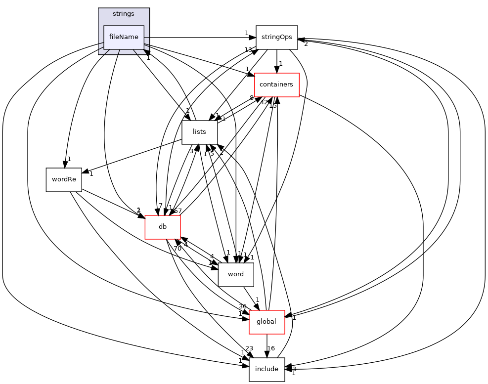 src/OpenFOAM/primitives/strings/fileName