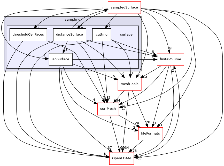 src/sampling/surface