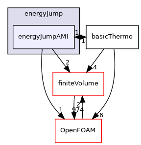 src/thermophysicalModels/basic/derivedFvPatchFields/energyJump/energyJumpAMI