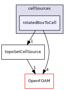 src/meshTools/sets/cellSources/rotatedBoxToCell