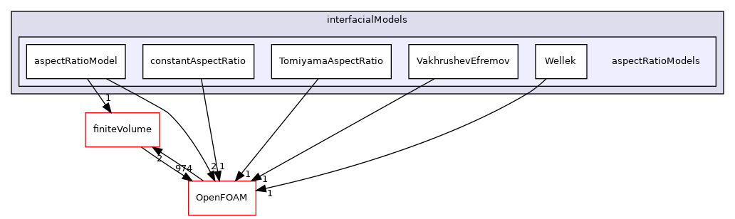 src/phaseSystemModels/reactingEuler/multiphaseSystem/interfacialModels/aspectRatioModels