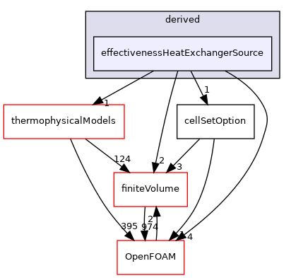 src/fvOptions/sources/derived/effectivenessHeatExchangerSource