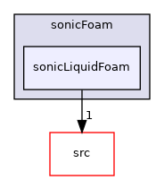 applications/solvers/compressible/sonicFoam/sonicLiquidFoam