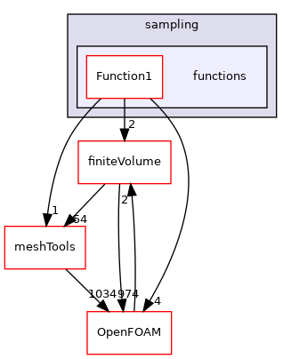 src/sampling/functions