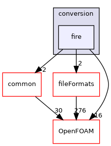 src/conversion/fire