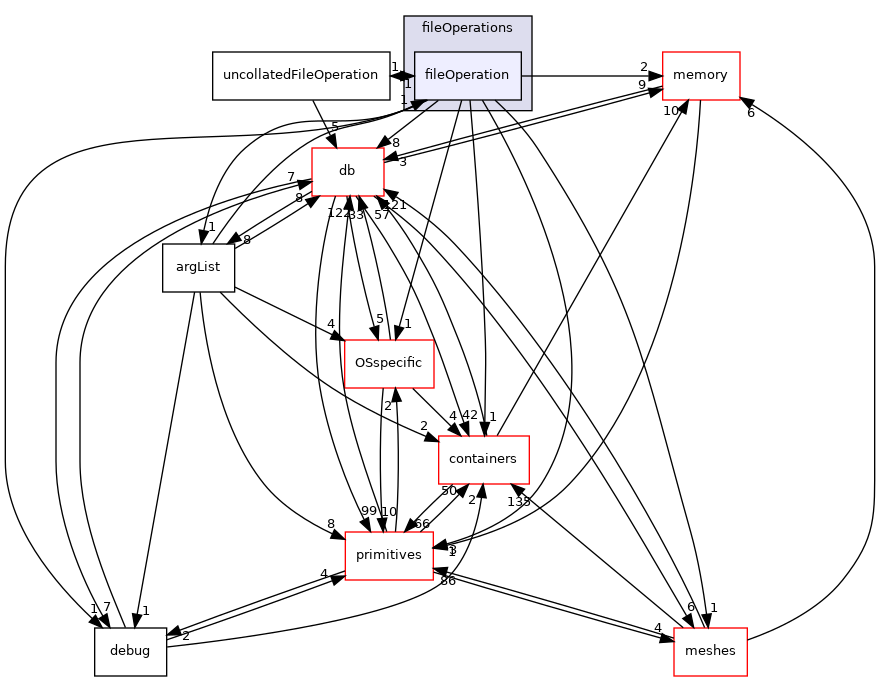 src/OpenFOAM/global/fileOperations/fileOperation