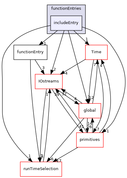 src/OpenFOAM/db/dictionary/functionEntries/includeEntry