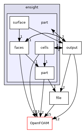 src/fileFormats/ensight/part