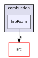 applications/solvers/combustion/fireFoam