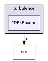 applications/solvers/combustion/PDRFoam/PDRModels/turbulence/PDRkEpsilon