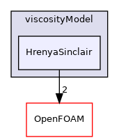 src/phaseSystemModels/reactingEuler/twoPhaseCompressibleTurbulenceModels/kineticTheoryModels/viscosityModel/HrenyaSinclair