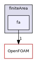 src/finiteArea/finiteArea/fa